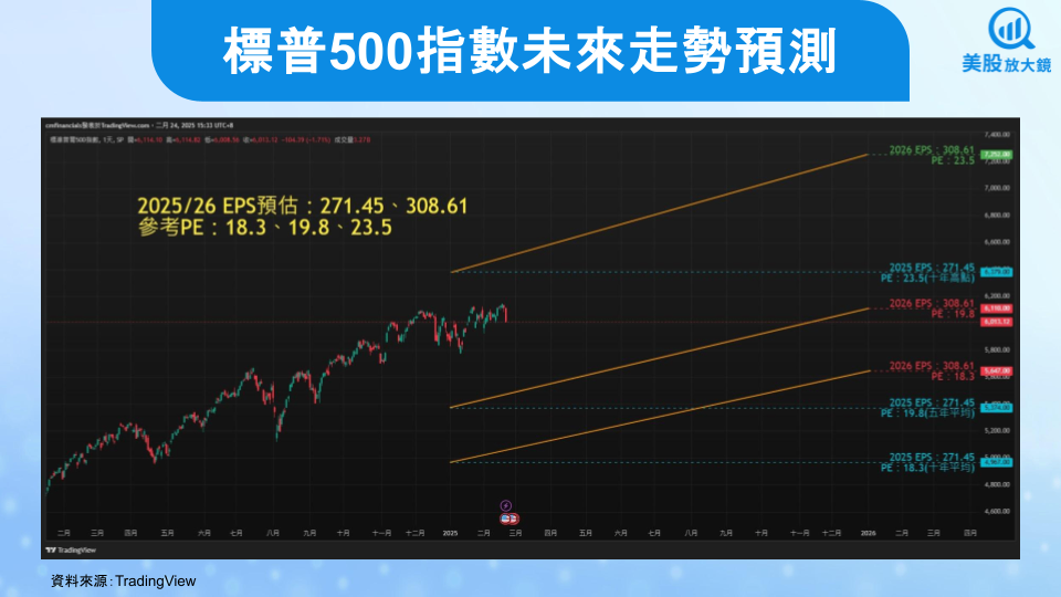 【美股盤勢】輝達財報前摔逾3％，科技股續跌！(2025.02.25)