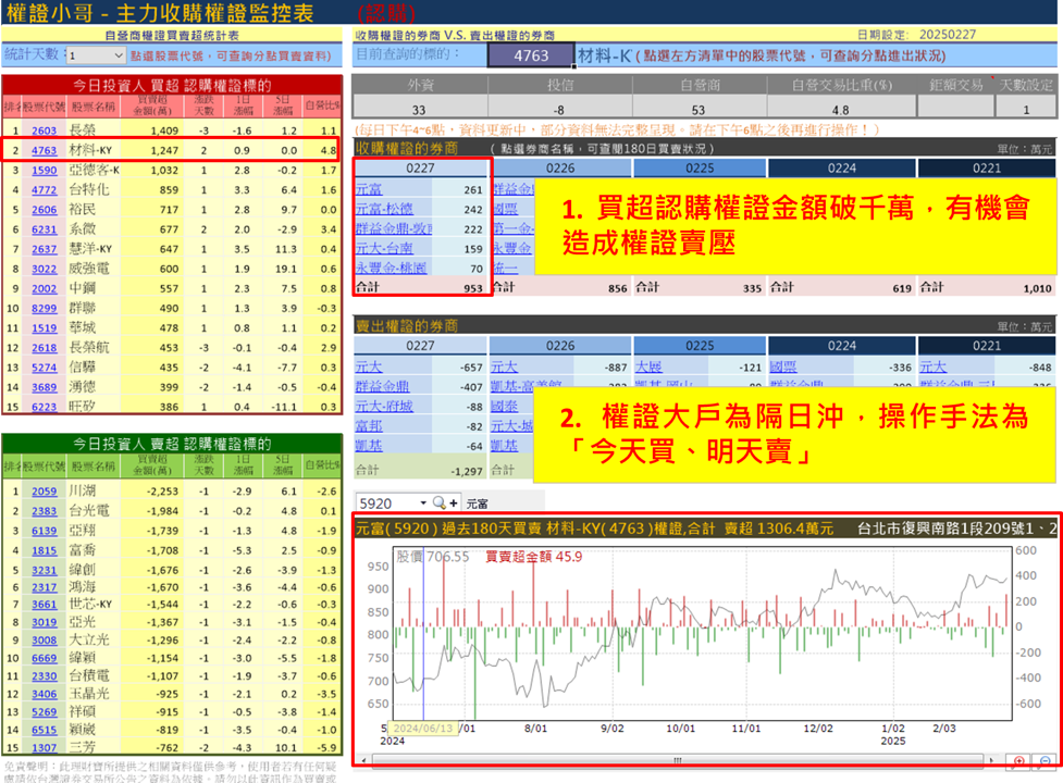 【權證小哥】2/26 材料-KY當沖案例解析