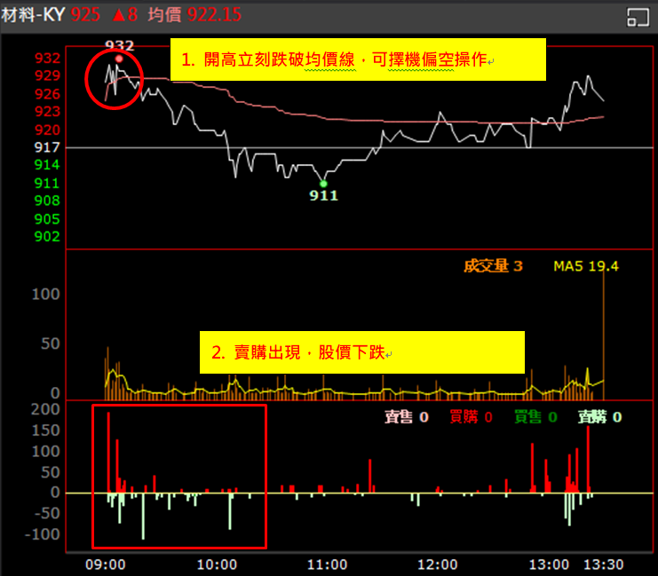 【權證小哥】2/26 材料-KY當沖案例解析