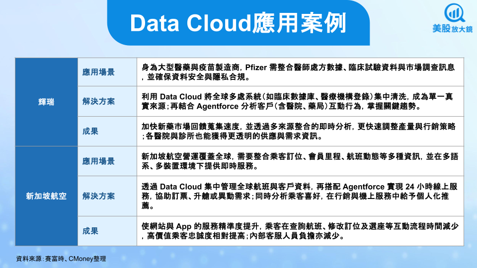 【美股研究報告】賽富時FY26Q1財測不及預期,盤後股價下挫,Agentforce能力挽狂瀾嗎?
