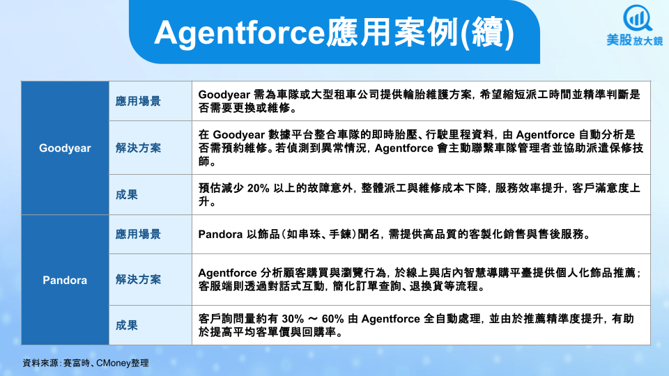 【美股研究報告】賽富時FY26Q1財測不及預期,盤後股價下挫,Agentforce能力挽狂瀾嗎?