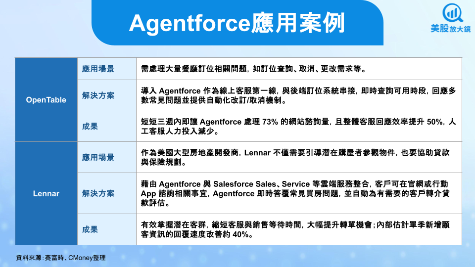【美股研究報告】賽富時FY26Q1財測不及預期,盤後股價下挫,Agentforce能力挽狂瀾嗎?