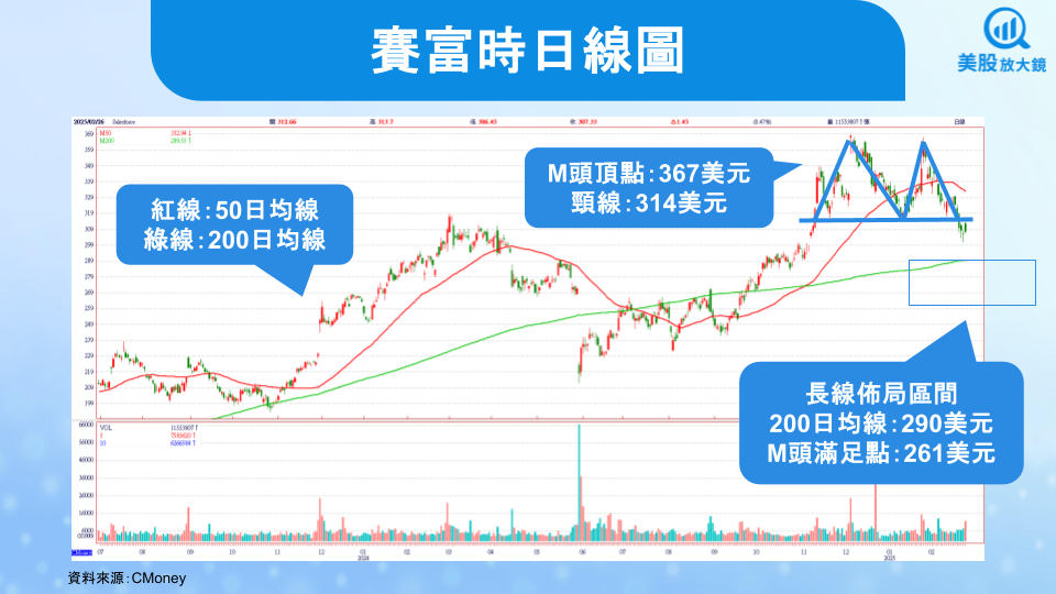 【美股研究報告】賽富時FY26Q1財測不及預期,盤後股價下挫,Agentforce能力挽狂瀾嗎?