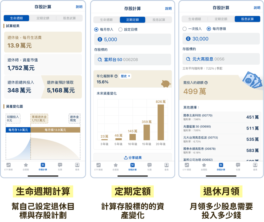 【ETF籌碼日報】官股賣超0050，自營商買超00929達4億