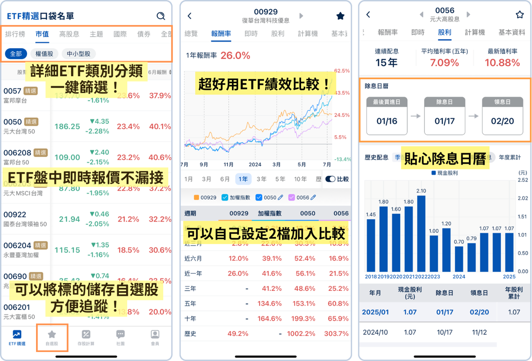 【ETF籌碼日報】官股賣超0050，自營商買超00929達4億