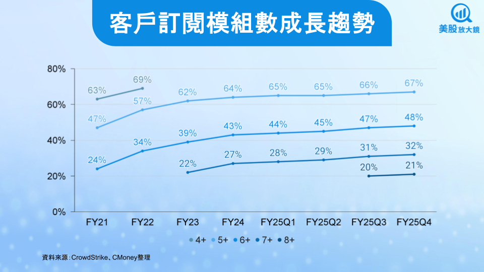 【美股研究報告】CrowdStrike FY26Q1遇逆風，盤後暴跌逾9％，布局機會來敲門？