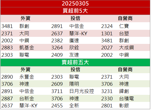 矽谷撐腰衝漲停!能率(5392)亮燈、集團股齊飛!