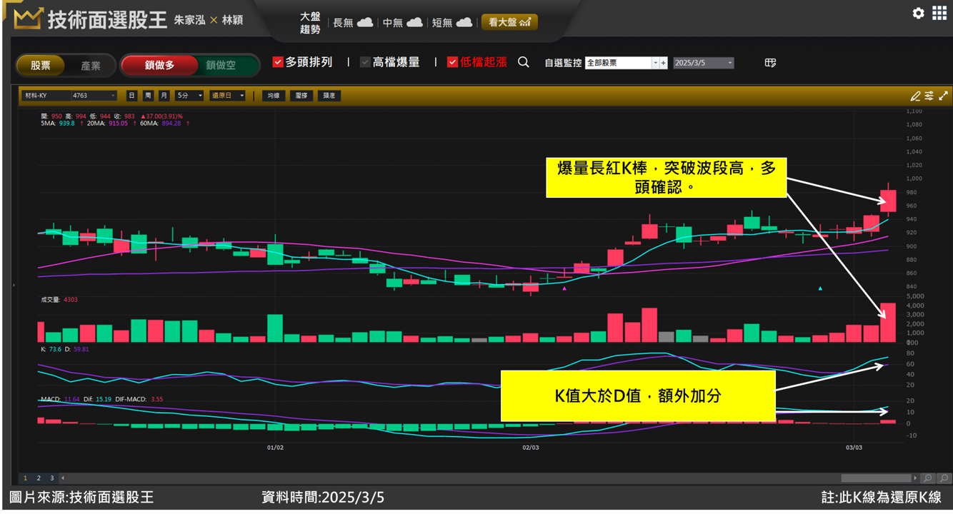 材料 - KY(4763)財報亮眼、股票分割看俏 訊號觸發兩天賺8％！