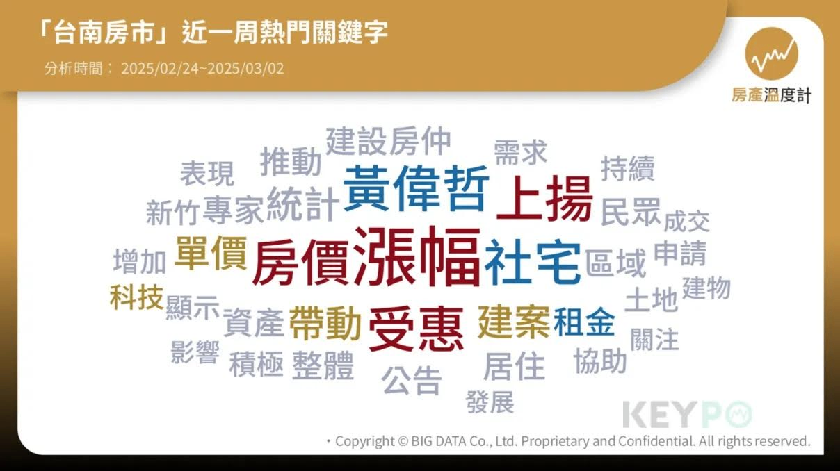 南科周邊房價四年漲80％！首批社宅招租 租金、戶數卻惹議？