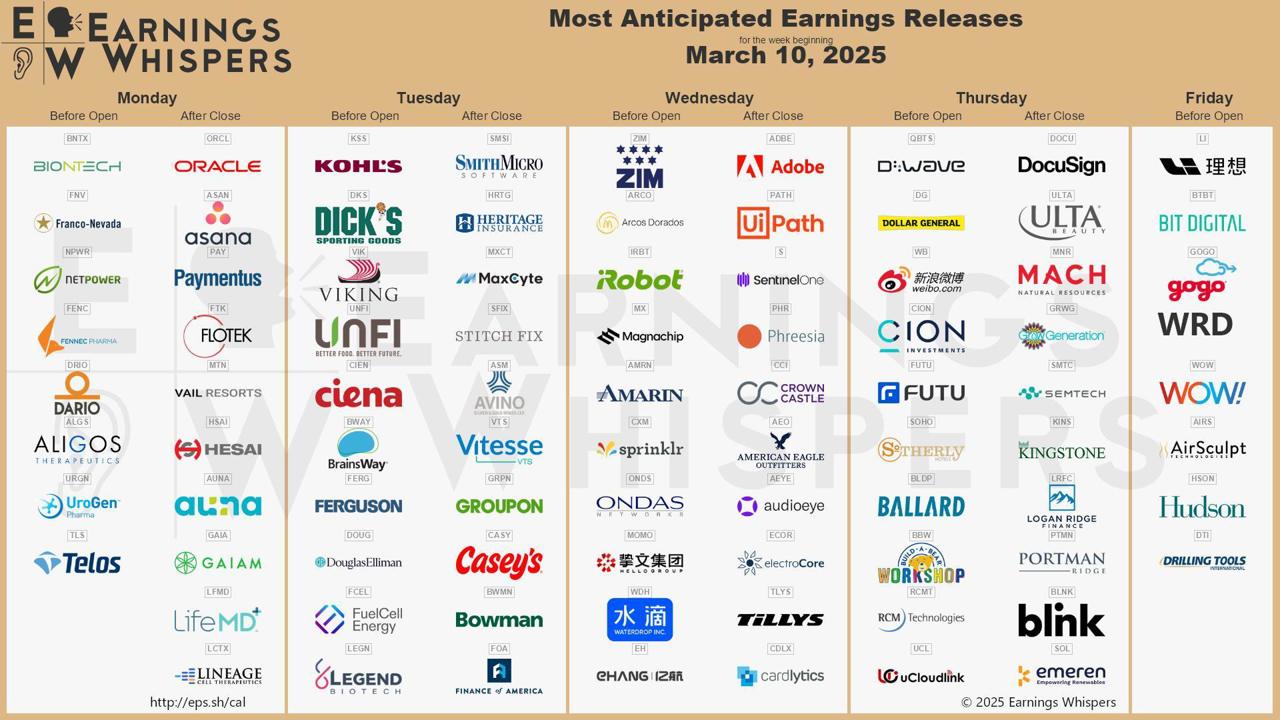 【美股本週焦點】CPI通膨數據、Oracle、Adobe財報