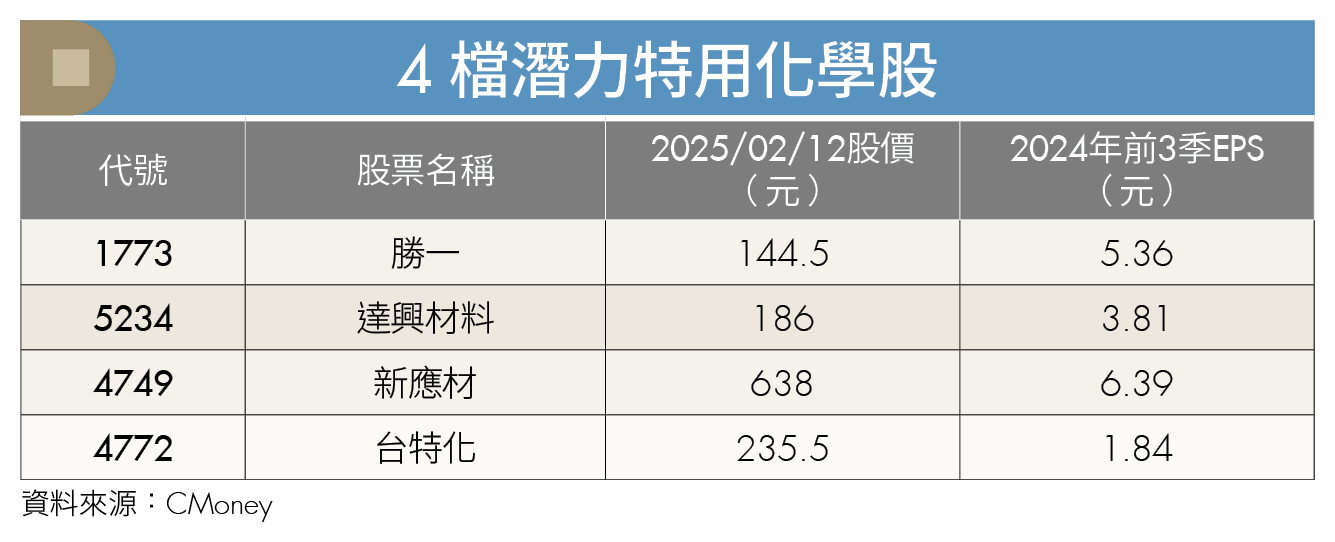 台積電扮推手 4家台廠受惠!半導體特化概念股後市看俏