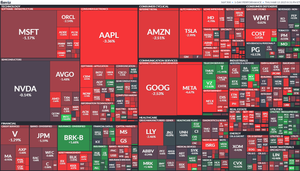 【美股盤勢】關稅戰升級，標普自高點回落逾10％！(2025.03.14)