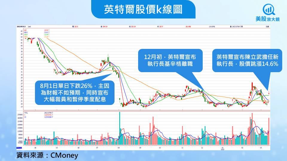 【美股焦點】陳立武半導體經驗揭秘：英特爾重生時刻來臨！