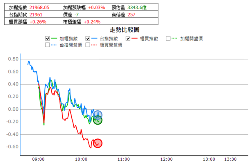【3/14獵股快手 - 狙擊快報】IET-KY(4971)前日漲停假反彈，當沖放空賺6％!
