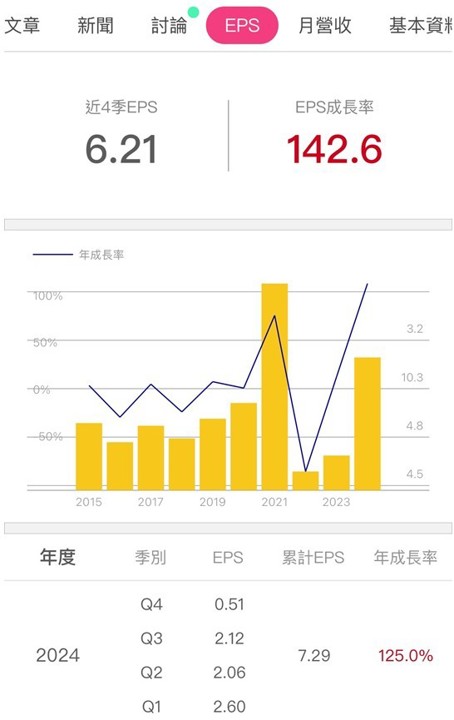 https://image.cmoney.tw/attachment/blog/1742140800/63e9cfed-b796-4011-9c9d-4aa80821f791.jpg