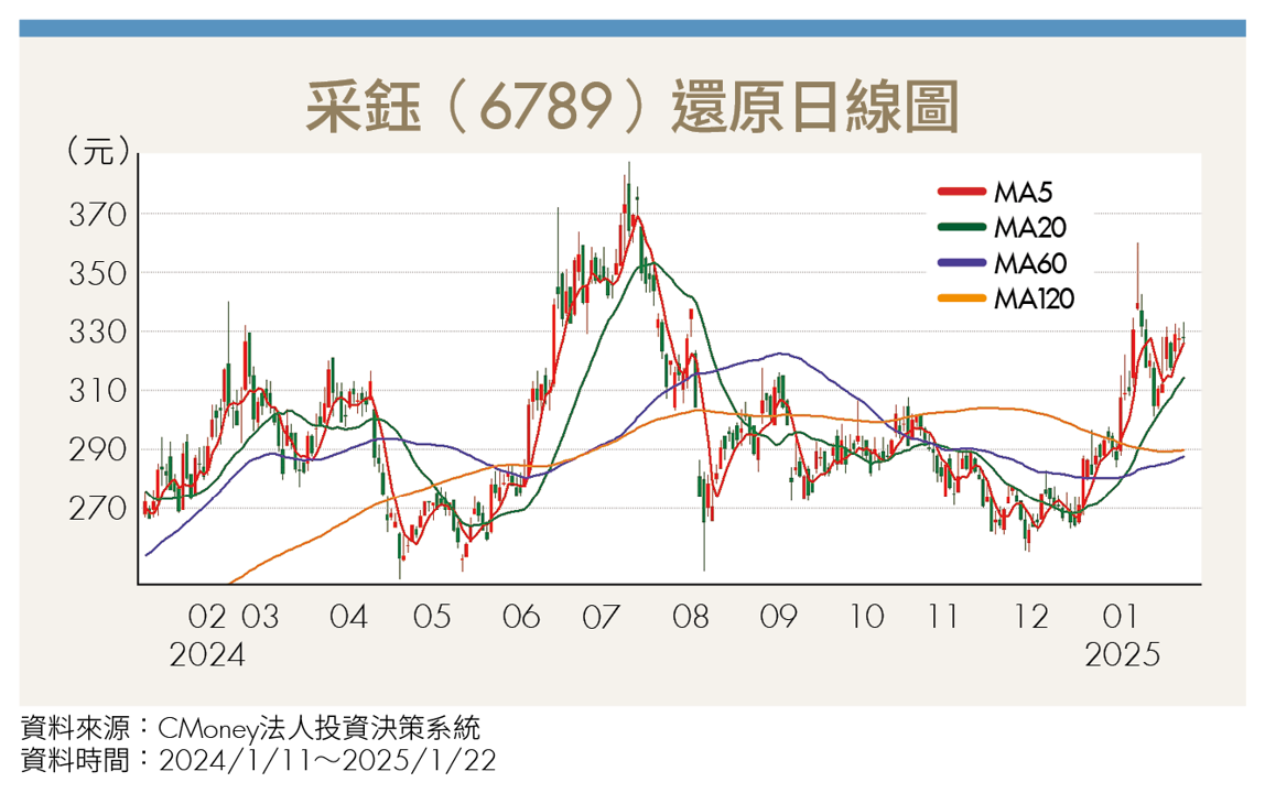 AI引爆穿戴裝置新革命 AR眼鏡迎10倍商機 3台廠受惠
