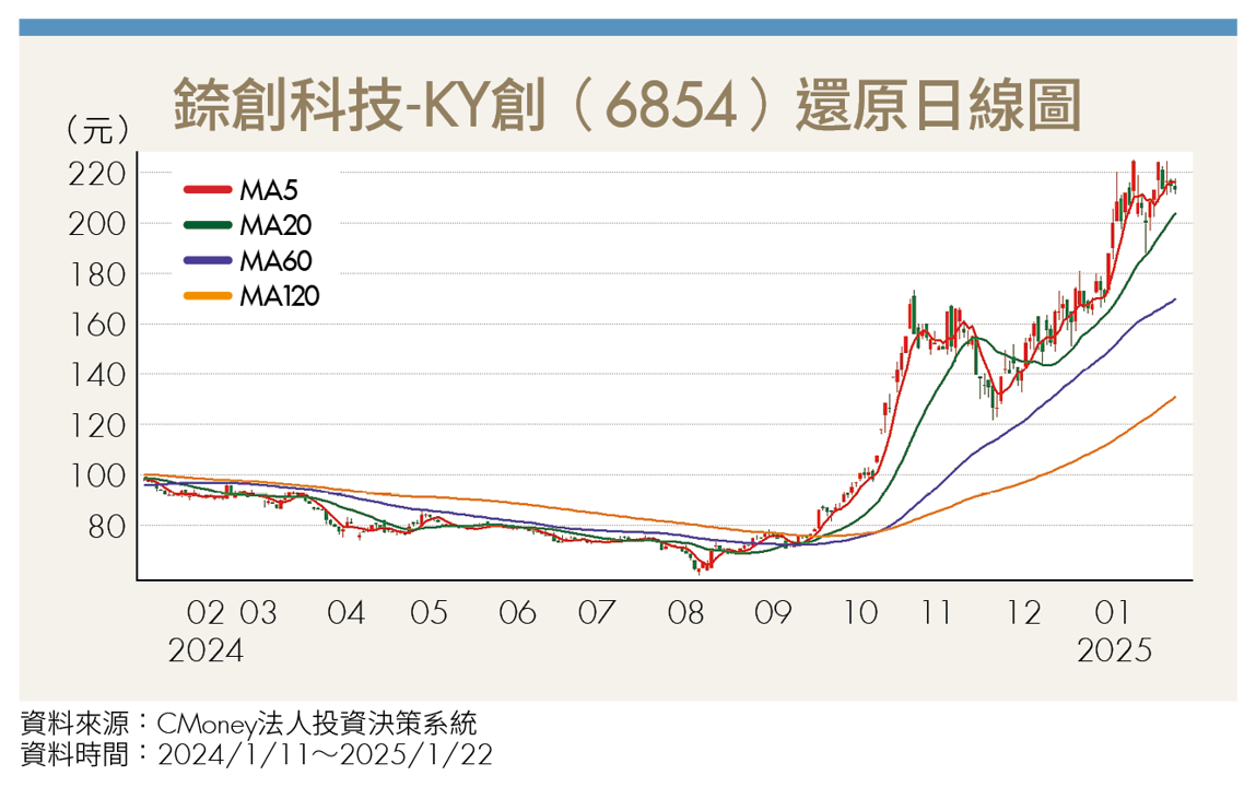 AI引爆穿戴裝置新革命 AR眼鏡迎10倍商機 3台廠受惠