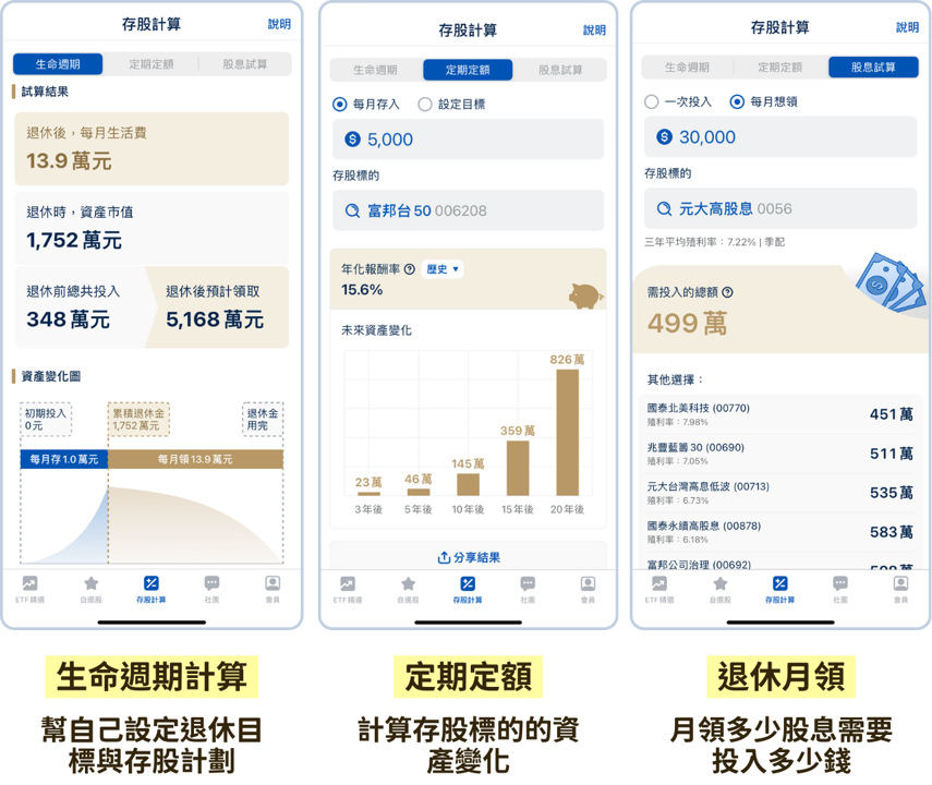 0050定期定額暴增8.6萬戶!擠下00878、006208