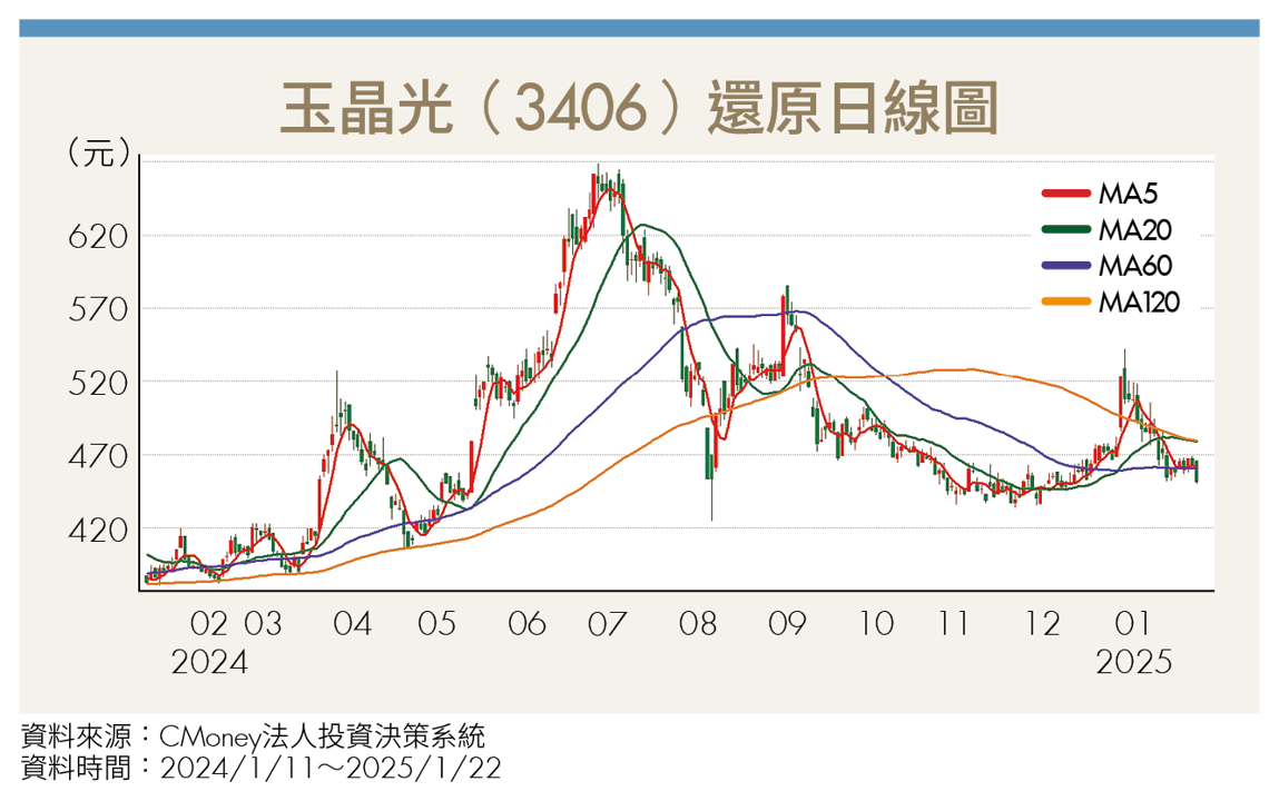 AI引爆穿戴裝置新革命 AR眼鏡迎10倍商機 3台廠受惠