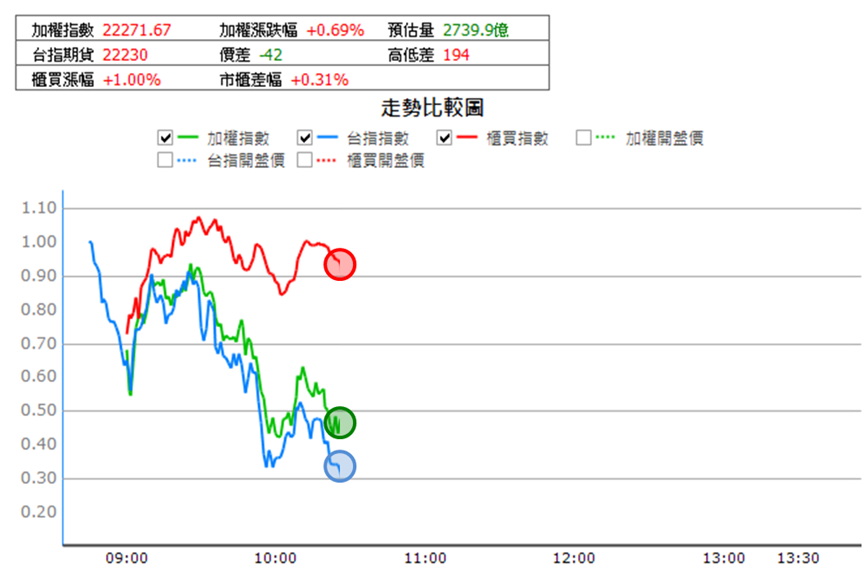 【3/18獵股快手 - 狙擊快報】波若威(3163)前日漲停開鎖轉空頭,當沖放空賺6%!
