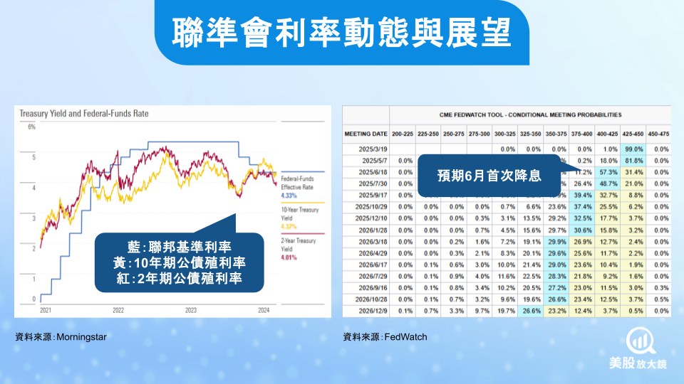 【美股焦點】FOMC利率決策料將按兵不動,市場關注未來降息訊號!
