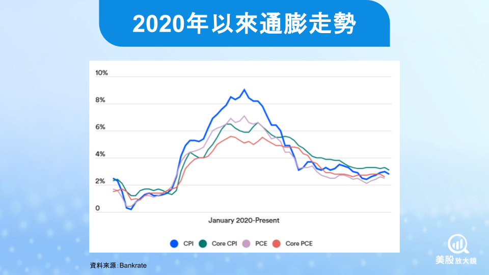 【美股焦點】FOMC利率決策料將按兵不動,市場關注未來降息訊號!