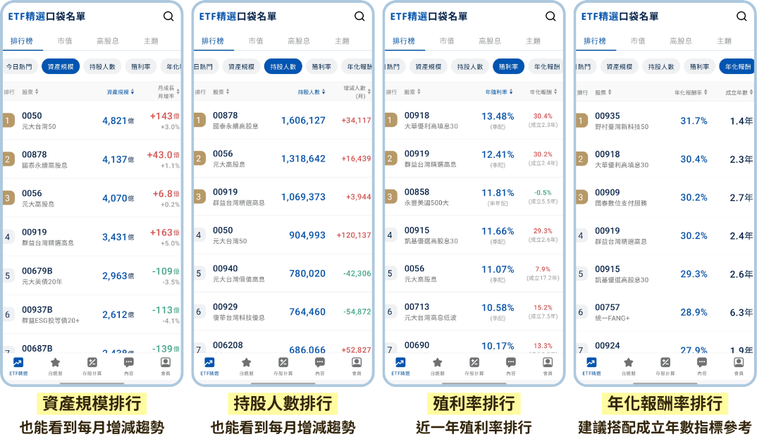 新手投資ETF必知的3個基本觀念!不懂這些小心買錯!