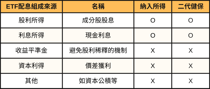 新手投資ETF必知的3個基本觀念!不懂這些小心買錯!