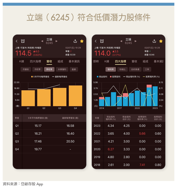 避免高點入場被套牢 3招挑低價股 拒當股市擦鞋童！