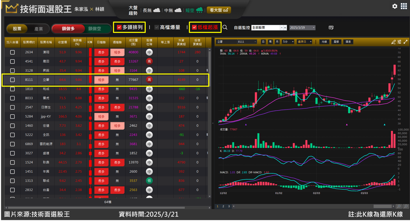 立碁(8111)矽光子利多配合財報佳音 股價點火如何上車?