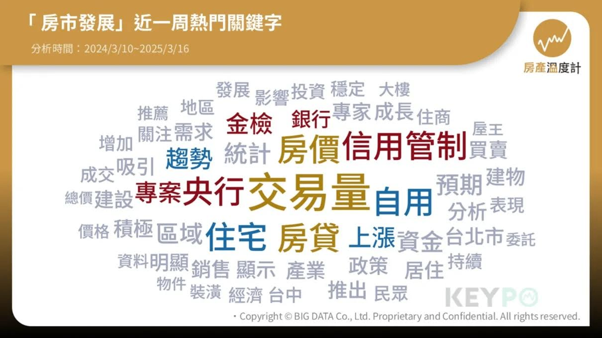 預售屋買氣慘跌67％！央行金檢上場 房市將迎大震盪？