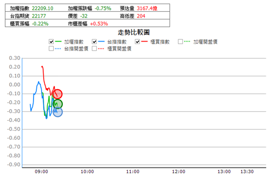 【3/21獵股快手 - 狙擊快報】IET-KY(4971)前日漲停今日倒貨,當沖放空賺5.7%!