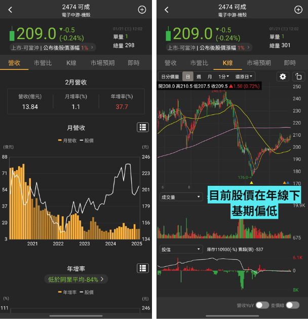 營收成長產業:機殼、商業自動化、IC代工 | 3檔個股淺析