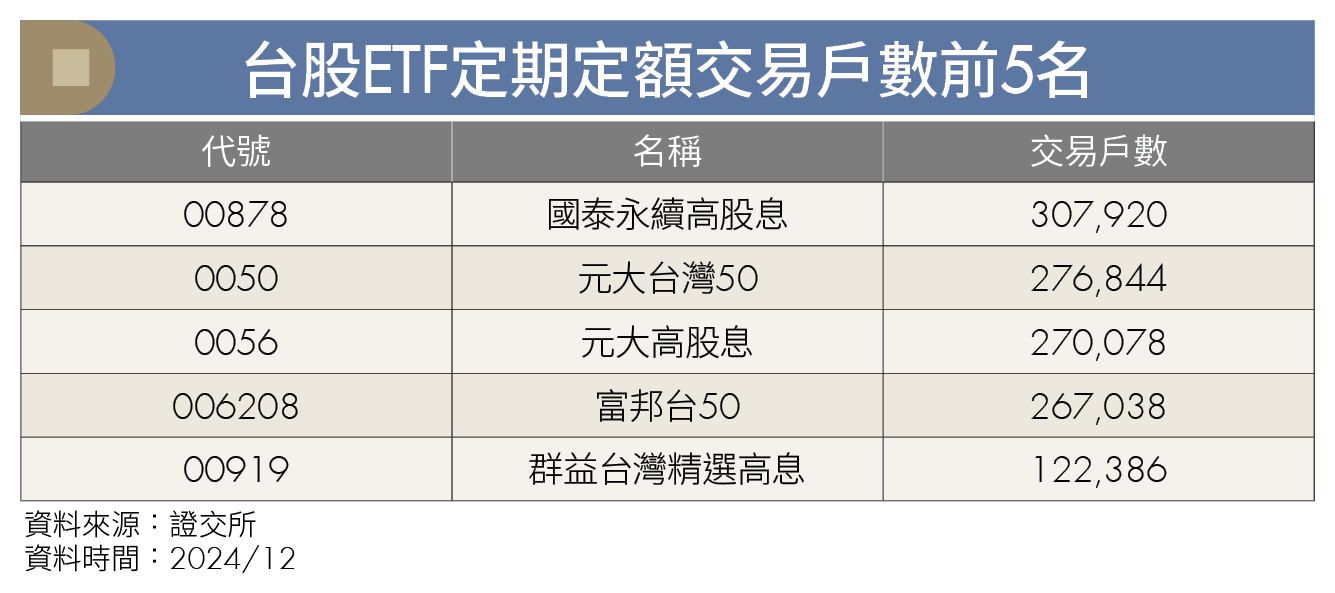 還在掙扎該領股息還是賺價差？3種人最適合股息流