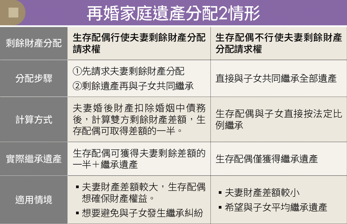 名人離世掀遺產分配話題!再婚家庭必知3大繼承問題