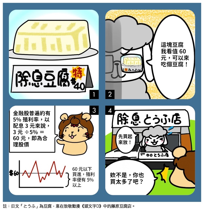 股利政策即將揭曉,想吃除權息豆腐?一招教你計算合理股價!
