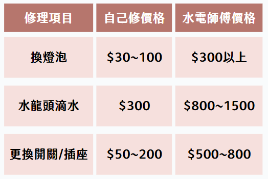 專家4大省錢妙招!免費出國玩20次,怎麼做到的?