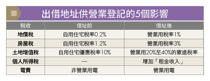 住家借址營業登記恐多繳稅?出借前須留意5大影響