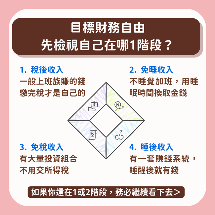 上班族必看!工作5年就實現財務自由,關鍵在「這1招」