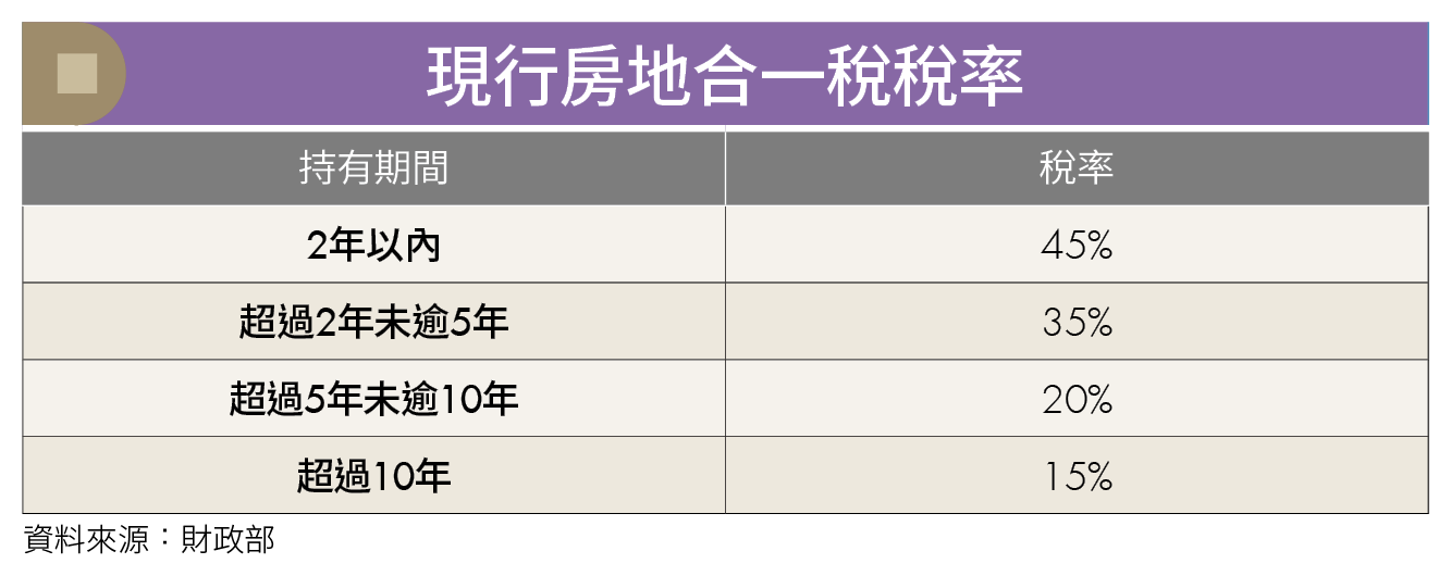 房地合一稅影響資產傳承規劃?2招掌握「連續繼承」節稅關鍵