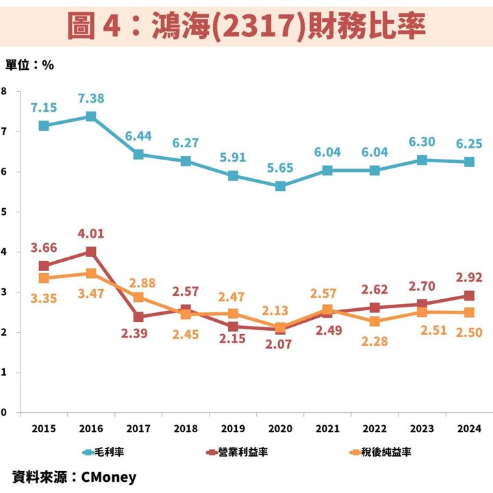 鴻海(2317):AI 伺服器代工龍頭,跌停後到便宜價了嗎?
