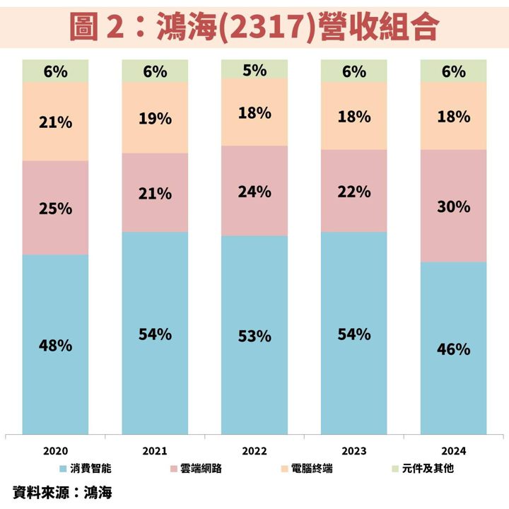 鴻海(2317):AI 伺服器代工龍頭,跌停後到便宜價了嗎?