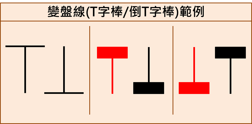 [2025/4/2]廣運(6125)營收衰退股價驟跌 三招教你判斷空單進場點！