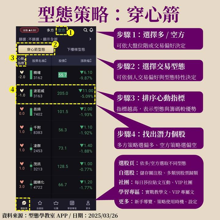 光通訊無量跌停！波若威(3163)爆殺 40％，如何事先預知風險？