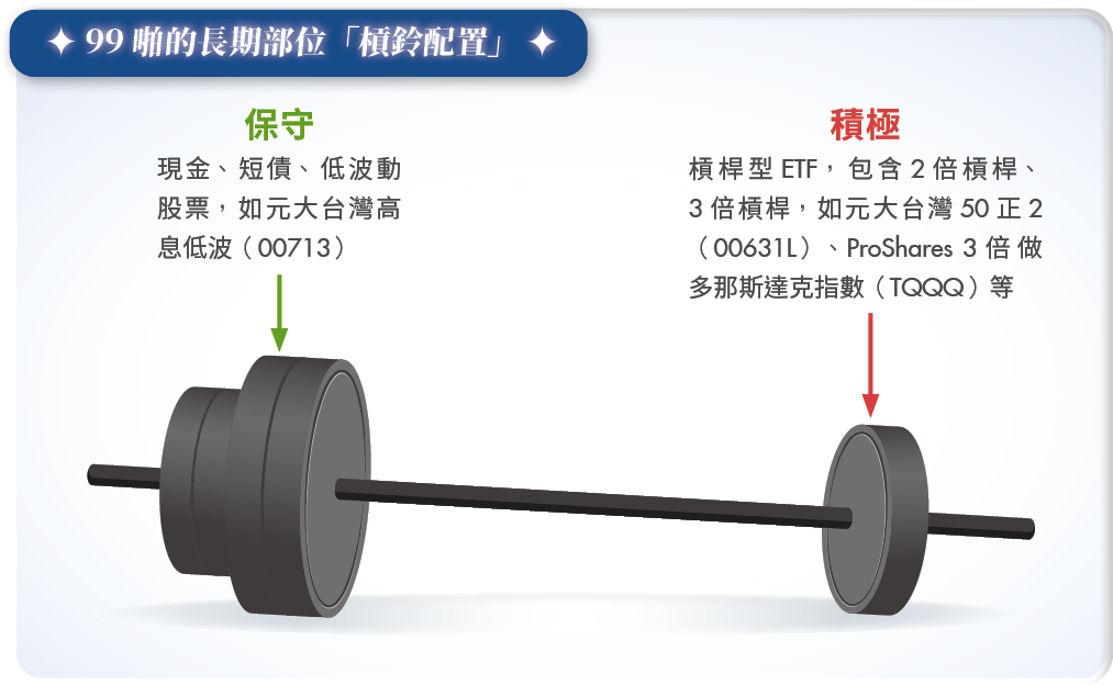 99啪慘賠千萬後翻身!長期投資+槓鈴配置 打造「鐵飯碗」