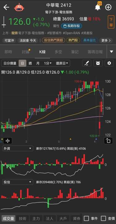 2 月獲利創 9 年同期高，資金避險卡位 3 月營收