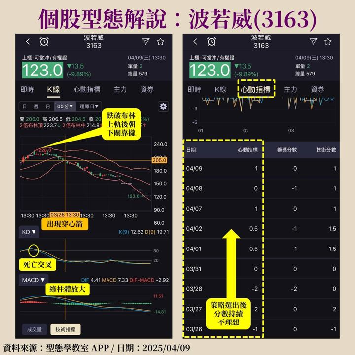 光通訊無量跌停！波若威(3163)爆殺 40％，如何事先預知風險？