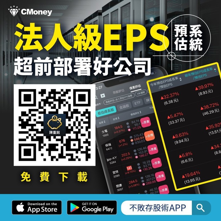 對等關稅引爆股市重挫!如何利用富邦NASDAQ(00662)抓住便宜機會?