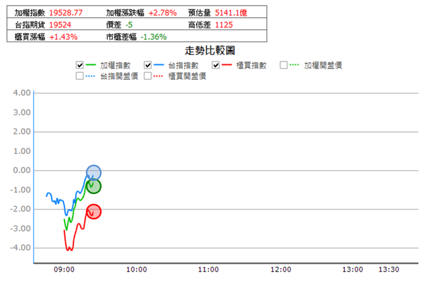 【4/11獵股快手 - 狙擊快報】英業達(2356)多方進攻填補缺口,當沖獲利6%教學!