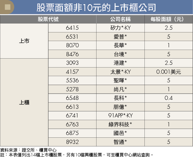 彈性面額讓股價變便宜?當心股票分割暗藏3陷阱!